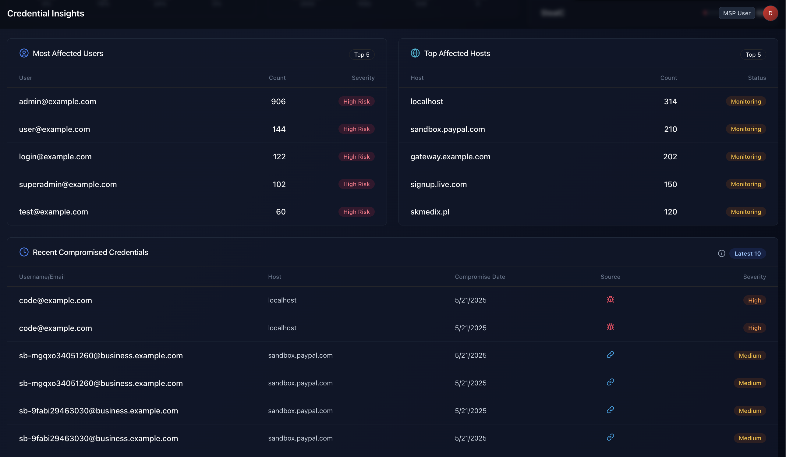 Asset overview dashboard showing compromised data